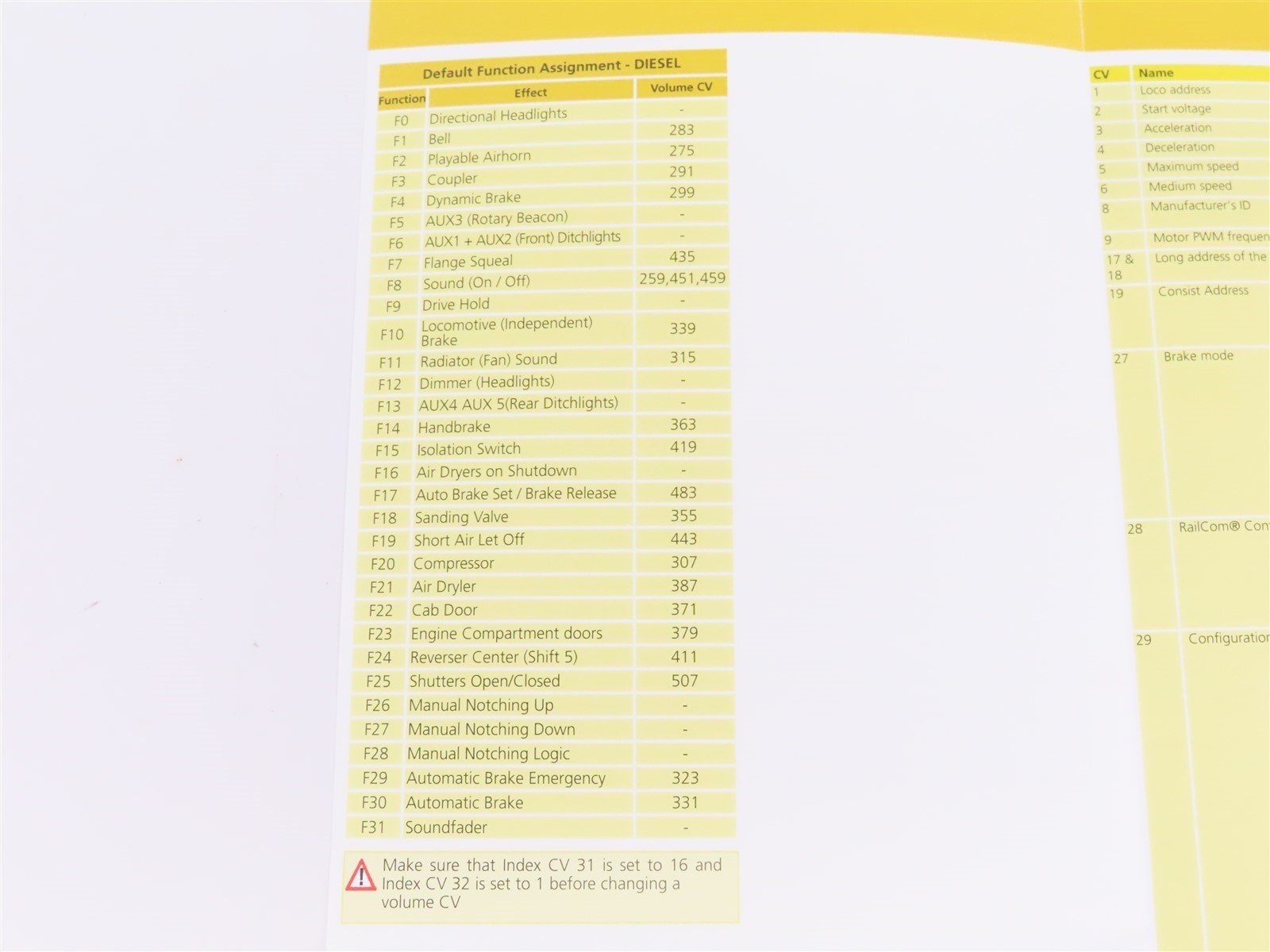 ESU LokSound 58429 V5 21MTC NEM660 Blank HO DCC Sound Decoder