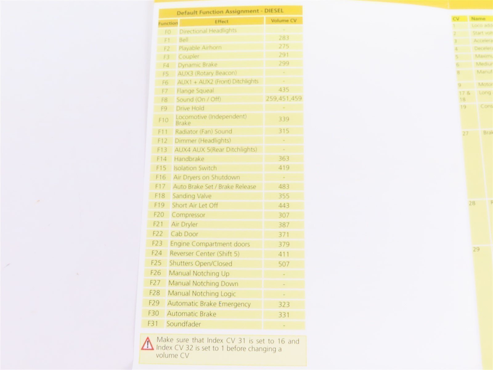 ESU LokSound 58821 V5 Direct DCC Sound Decoder Blank for O & HO