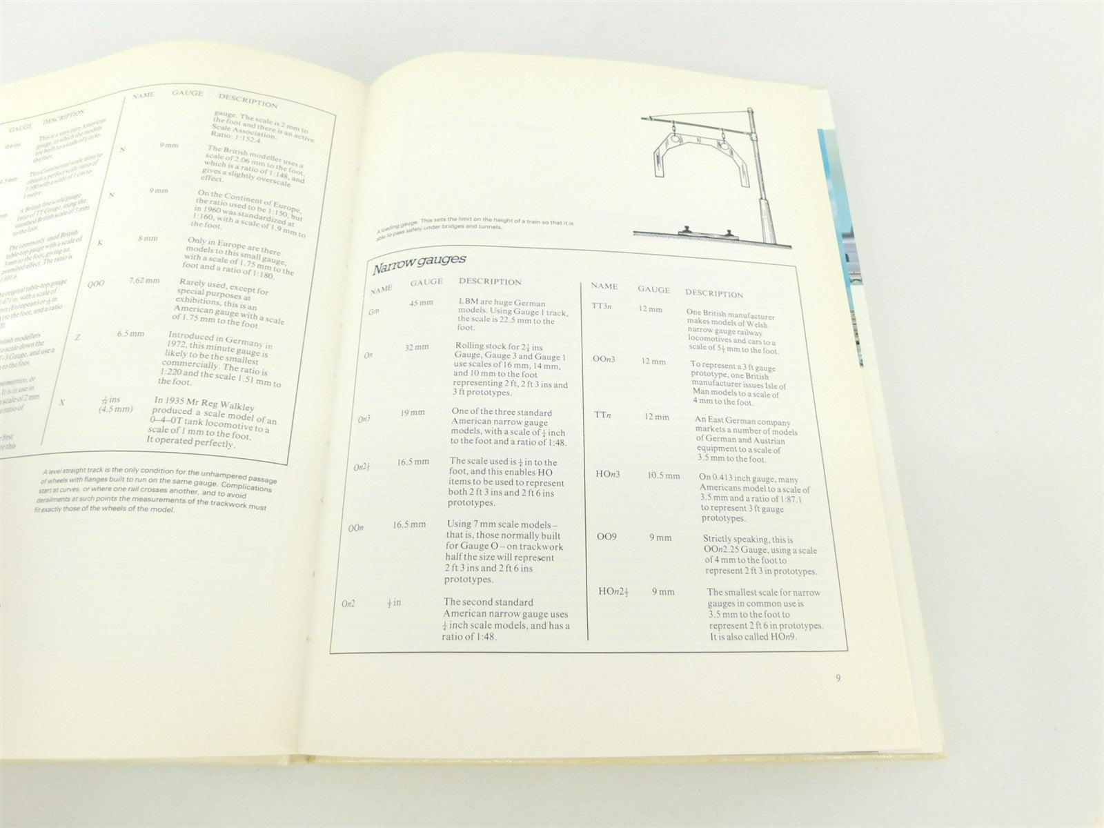 Color Treasury of Model Trains by Gerald Pollinger ©1972 HC Book