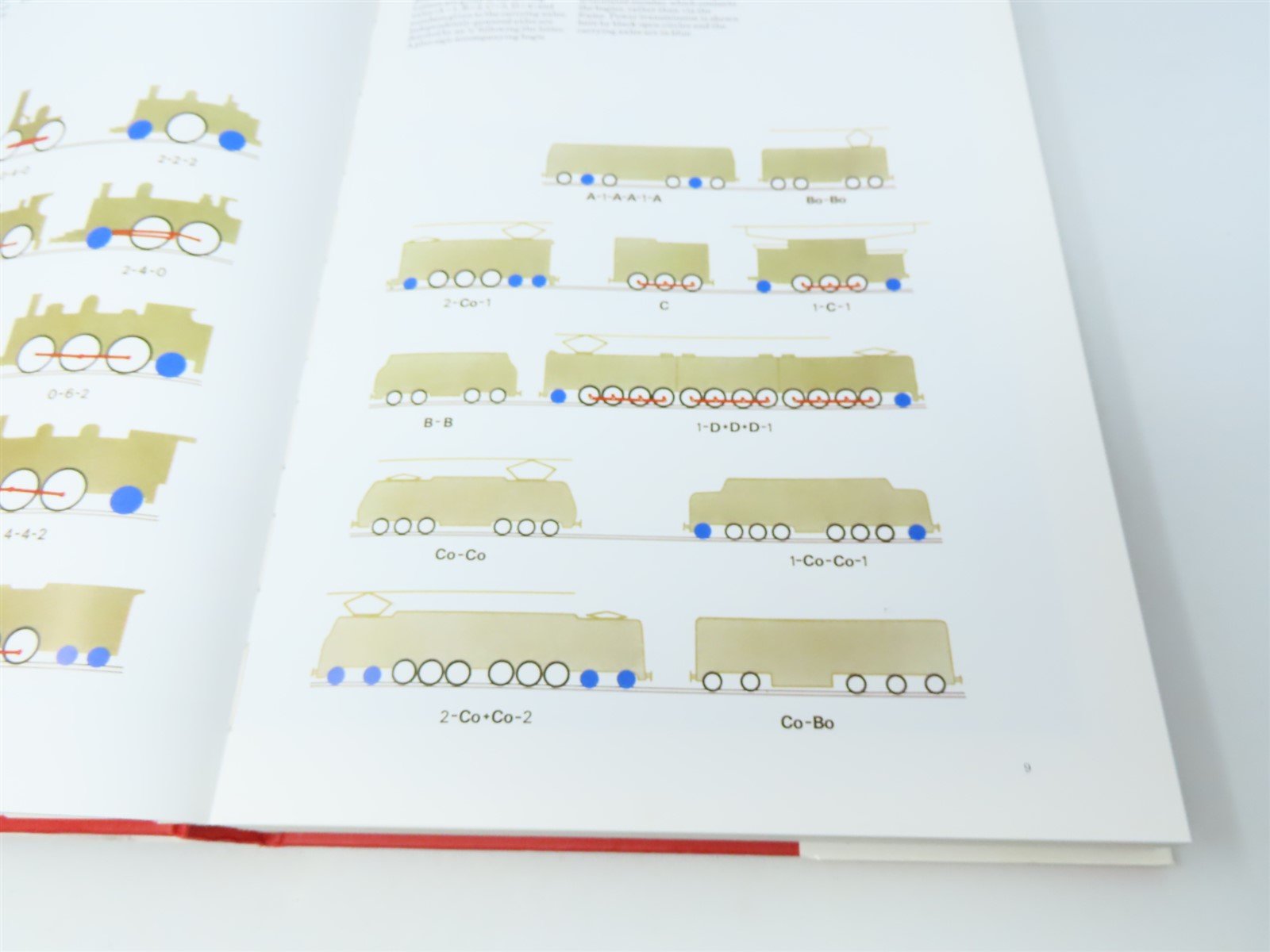 The Complete History of North American Railways by Derek Avery ©1989 HC Book