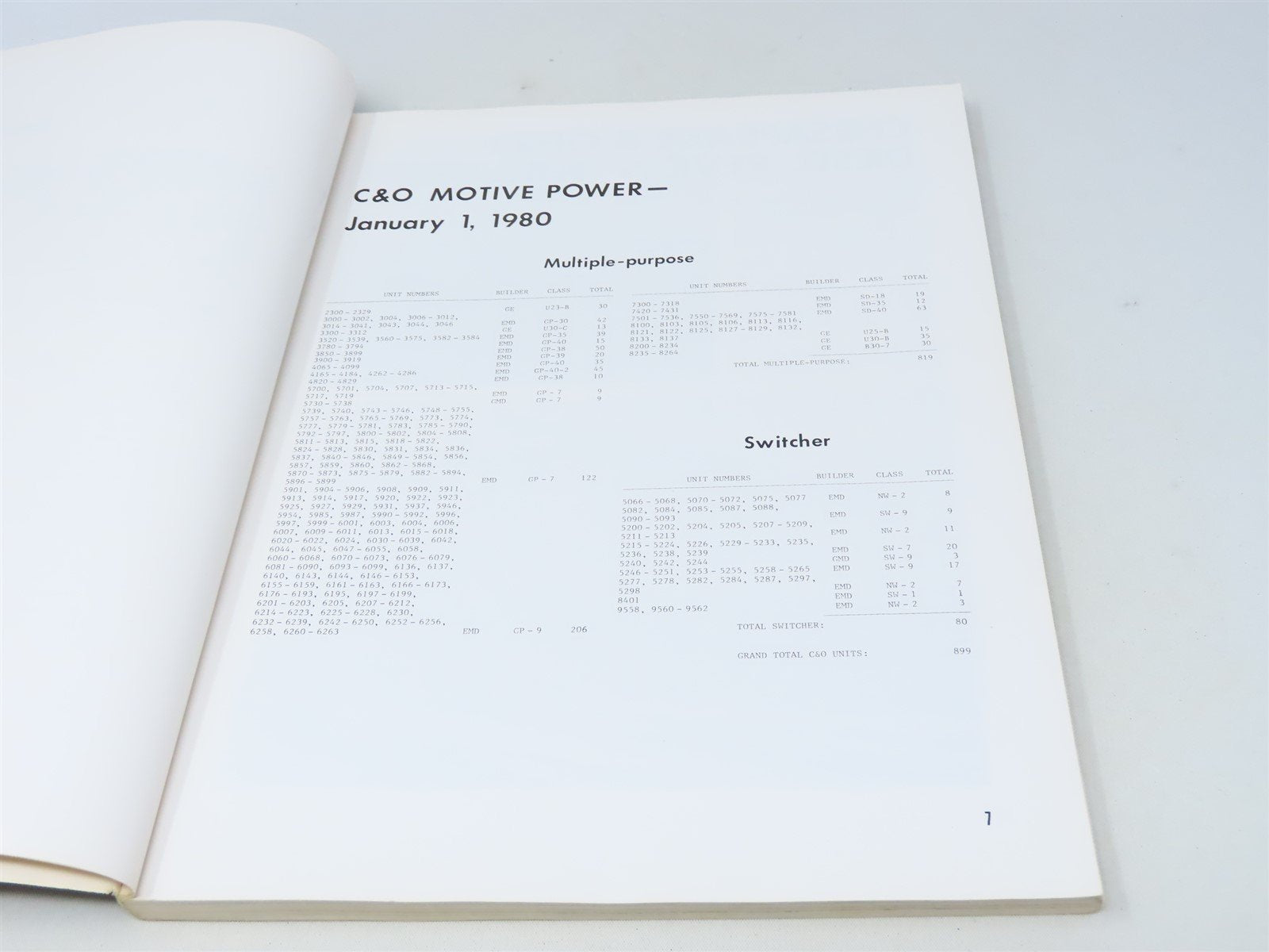 Chesapeake & Ohio Diesel Review by Carl W. Shaver ©1982 SC Book