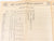 The Alton Railroad Company Time Tables June 3, 1934