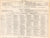 CNW Chicago & North Western Line Time Tables - August 1, 1934