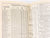 CNW Chicago & North Western Line Time Tables - September 29, 1940