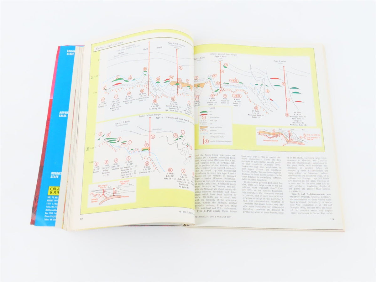 Oil &amp; Gas Journal: Petroleum 2000 Seventy-Fifth Anniversary Issue ©1977 SC Book