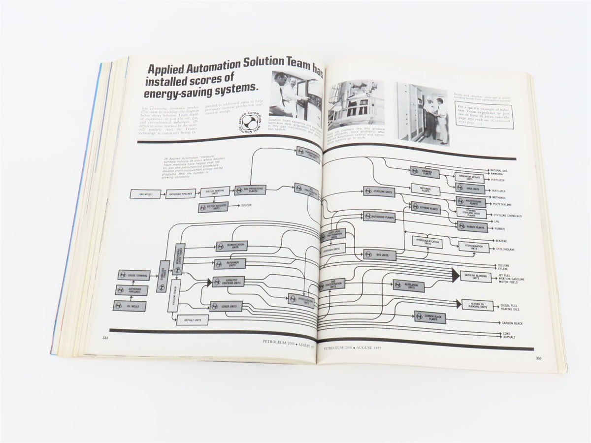 Oil &amp; Gas Journal: Petroleum 2000 Seventy-Fifth Anniversary Issue ©1977 SC Book