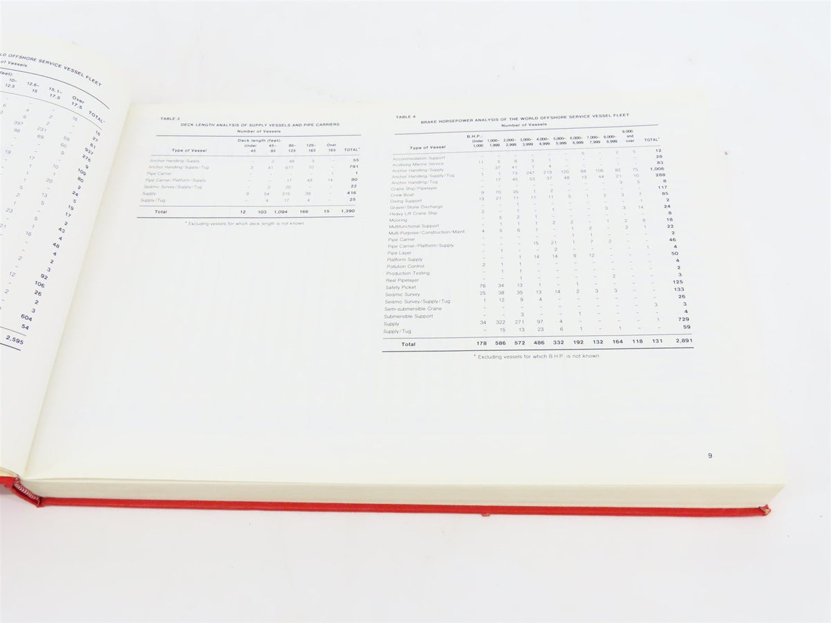 The Offshore Service Vessel Register 1985-86 by H. Clarkson &amp; Company ©1985 HC