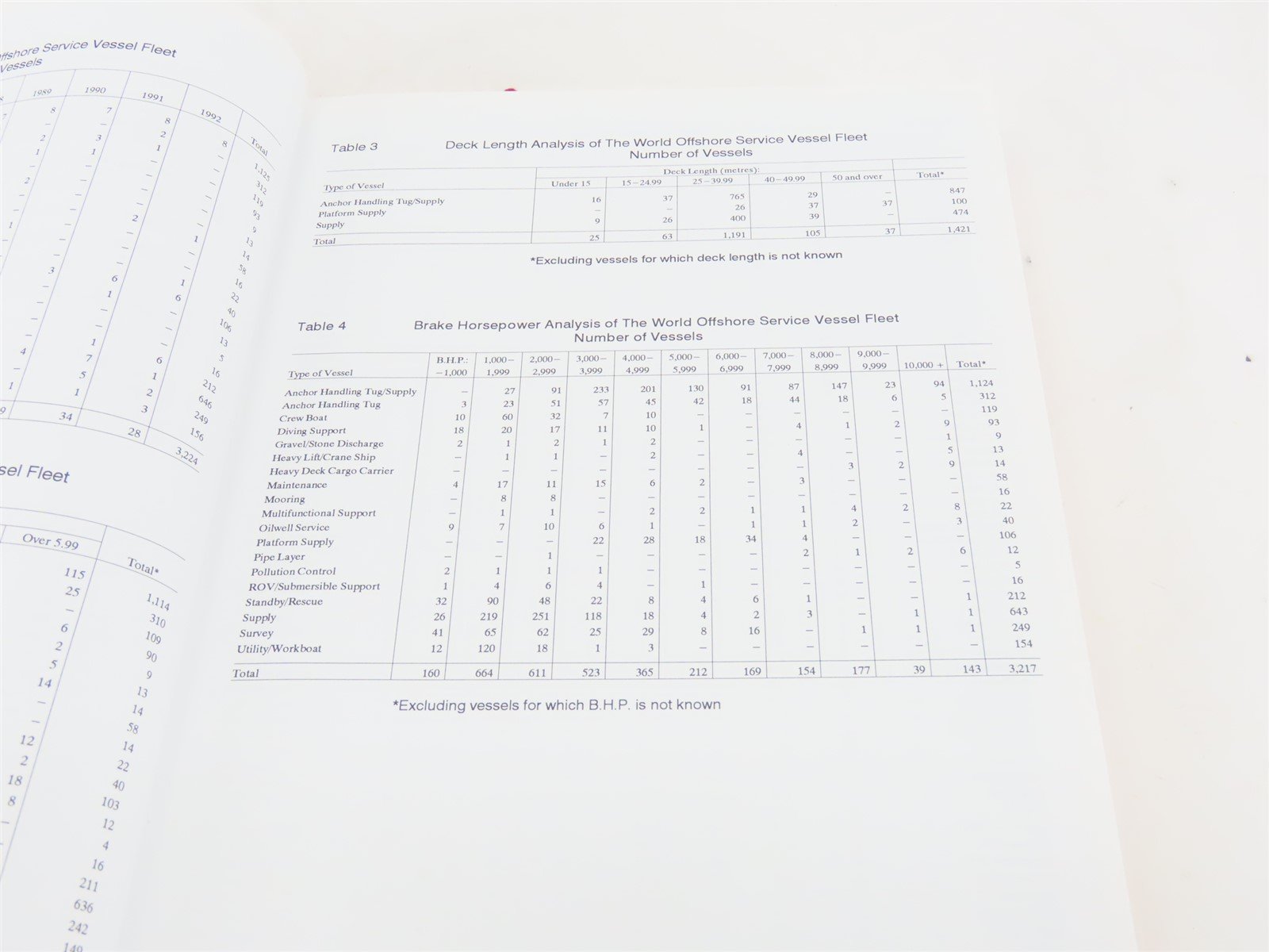 The Offshore Service Vessel Register 1993 by Clarkson Research Studies ©1993 HC