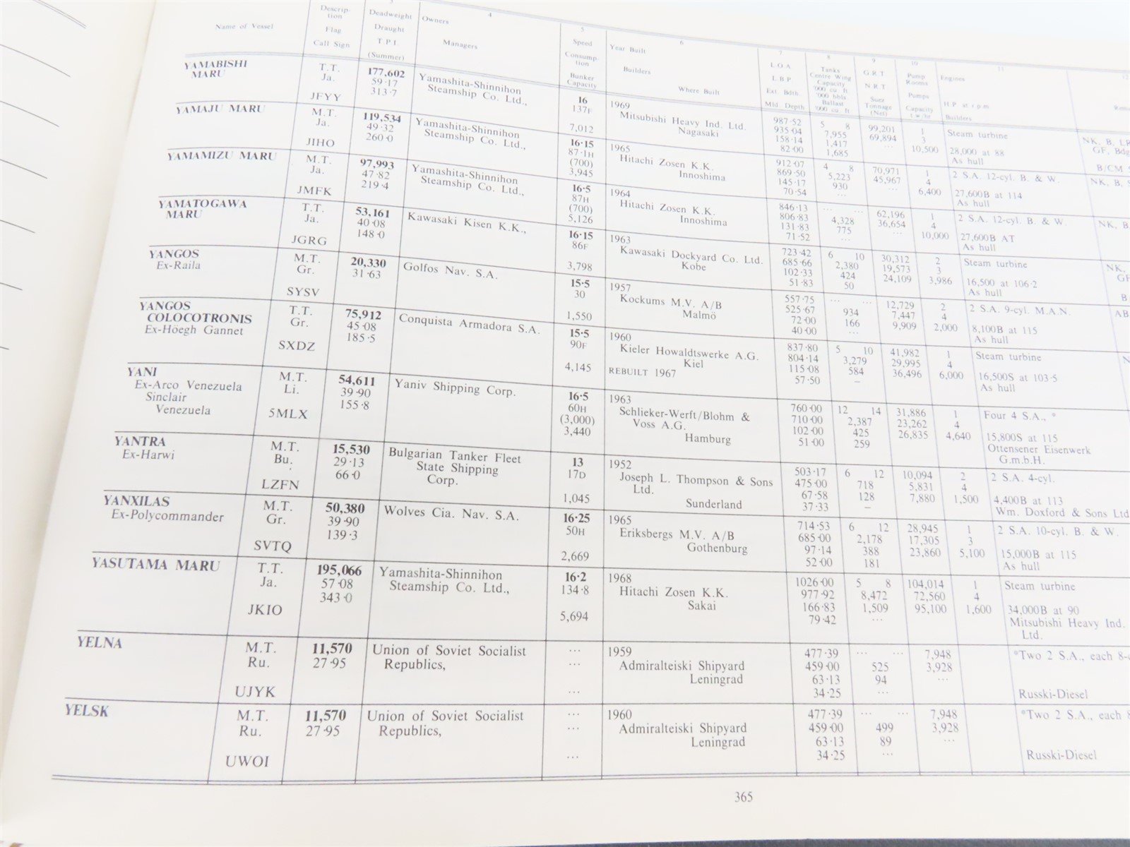 The Tanker Register by H. Clarkson & Company Limited London ©1972 HC Book
