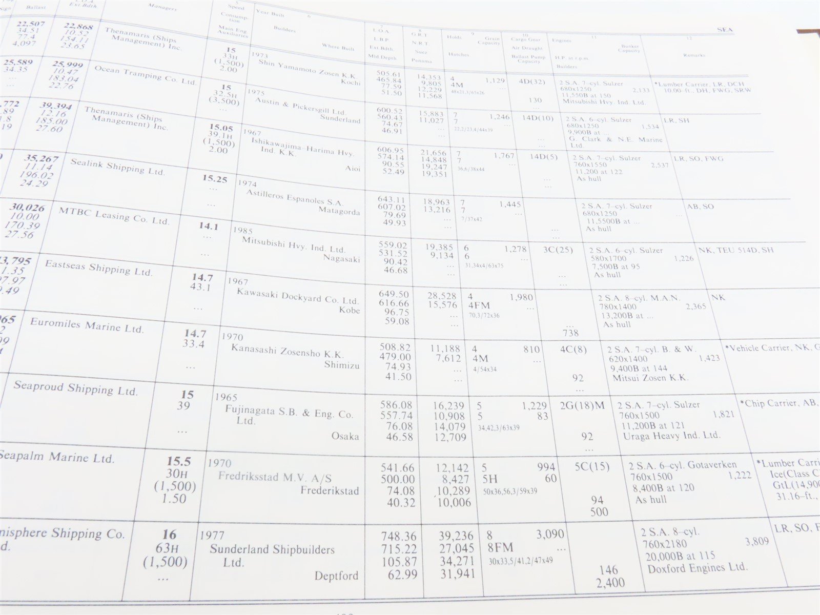 The Bulk Carrier Register by Clarkson Research Studies Ltd London ©1986 HC Book