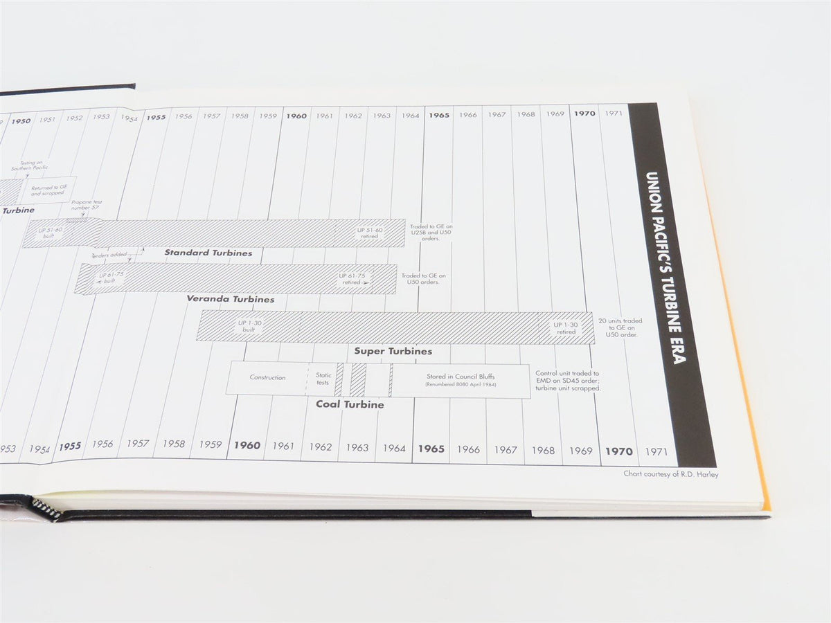 Union Pacific&#39;s Turbine Era by A.J. Wolff ©2001 HC Bk