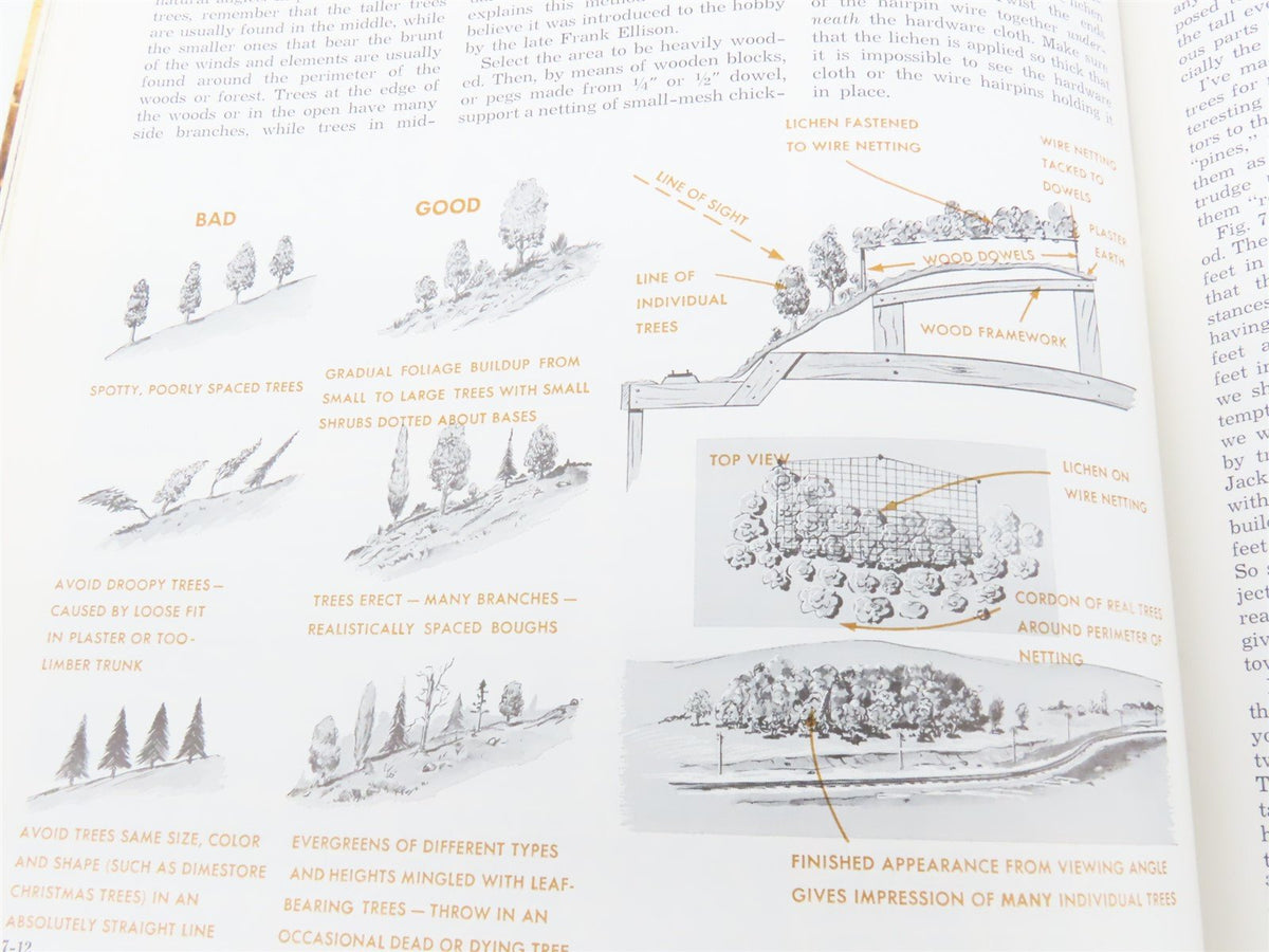 Scenery For Model Railroads by Bill McClanahan ©1982 SC Book