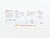 O Gauge 3-Rail MTH 20-80002H PCC Electric Street Car #2000-DAP