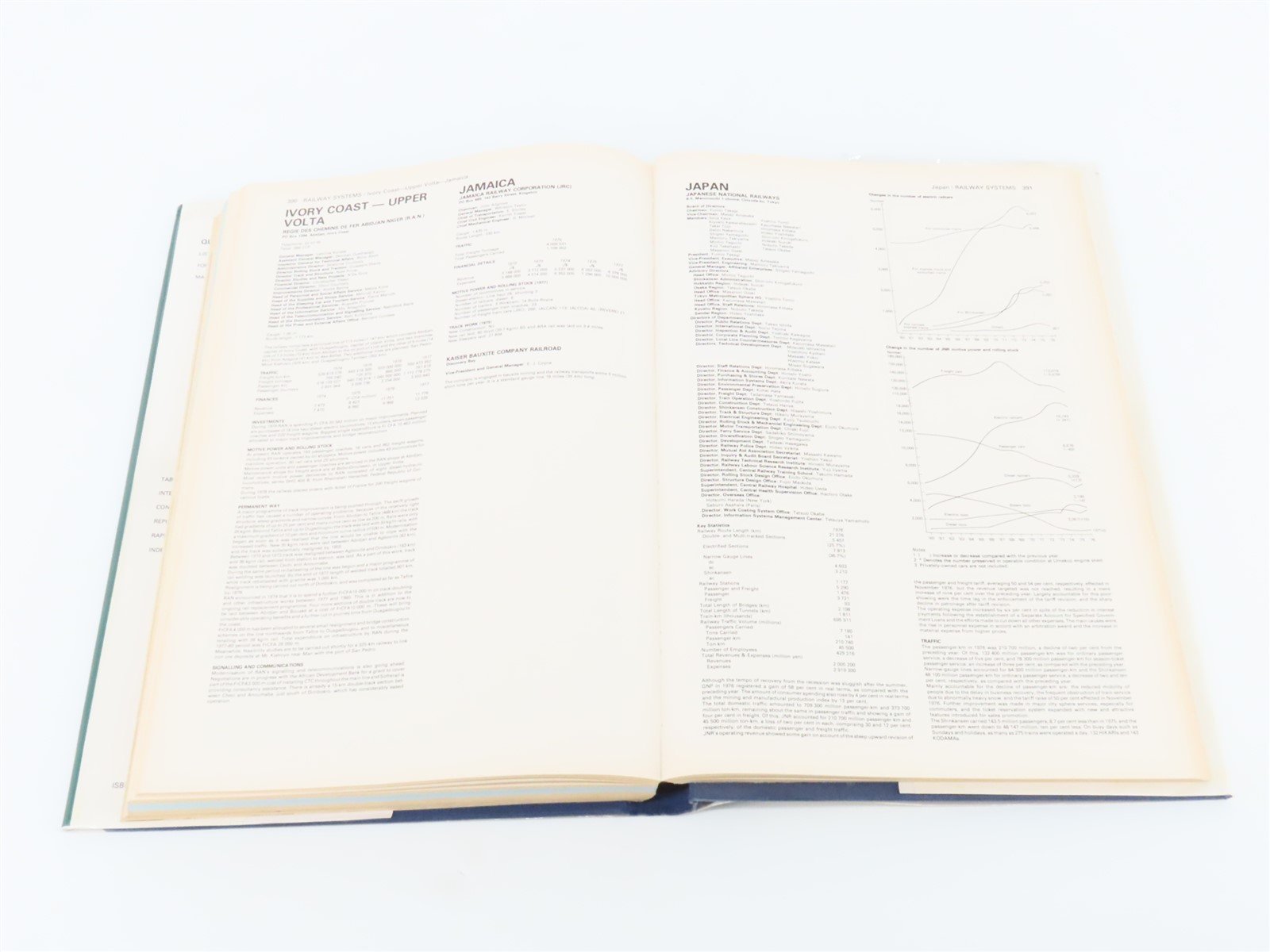 Jane's World Railways & Rapid Transit Systems 1979-80 by Goldsack, Editor HC Bk