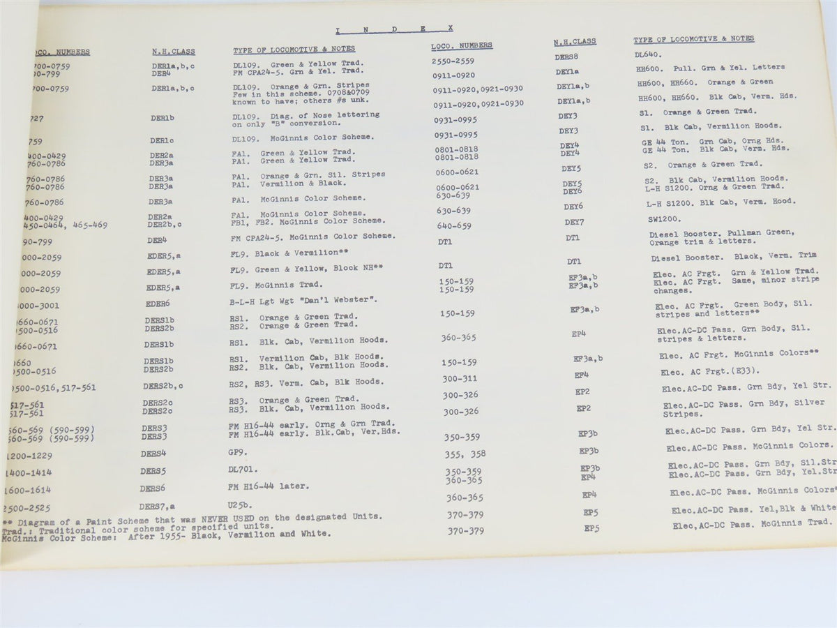 NH Diesel Locomotive And Electric Locomotive Painting &amp; Lettering Diagram