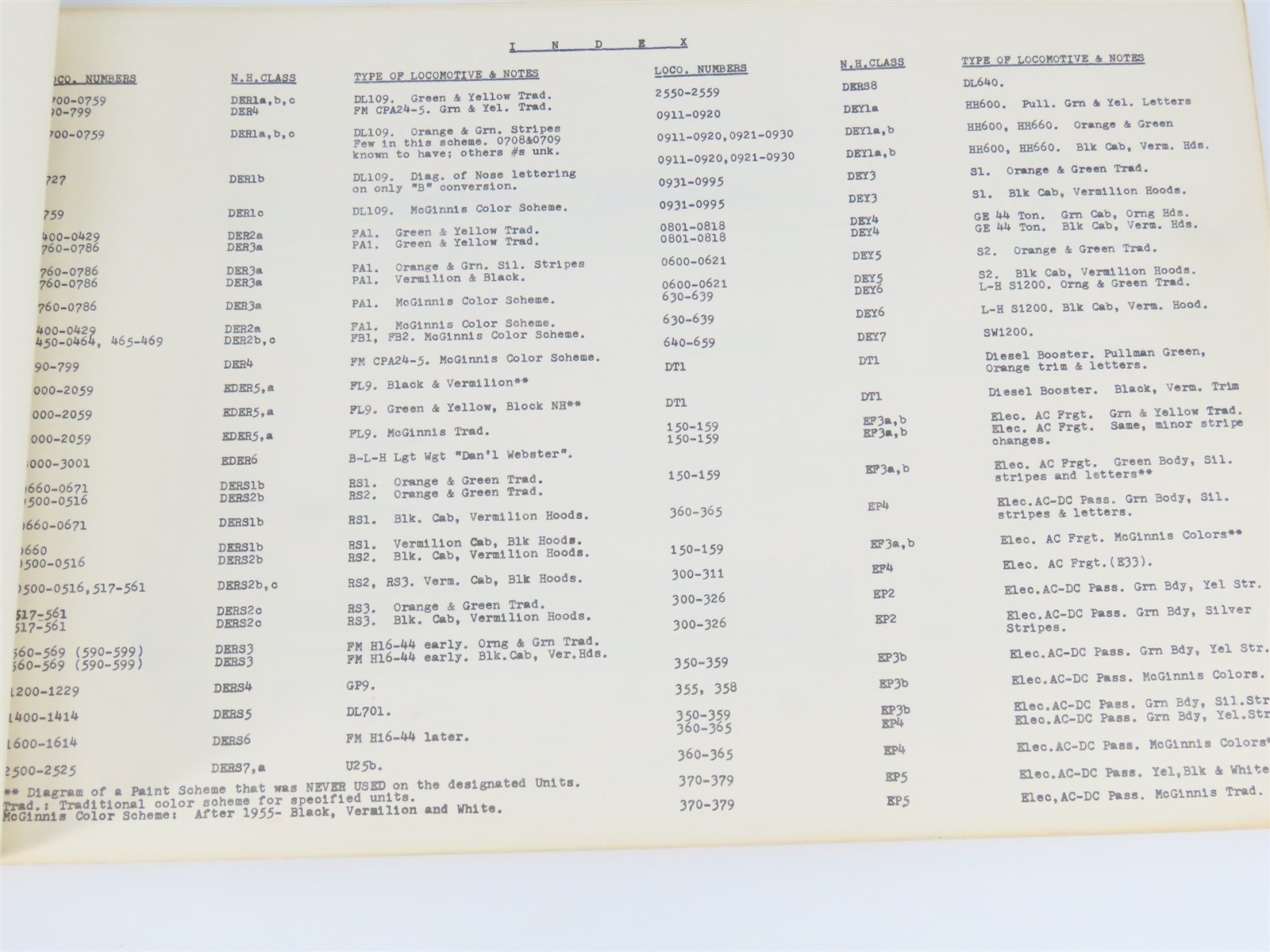 NH Diesel Locomotive And Electric Locomotive Painting & Lettering Diagram