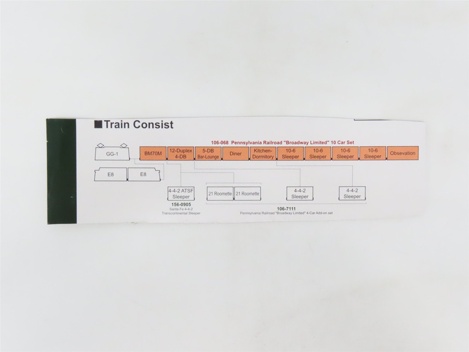 N Scale KATO PRR Pennsylvania 