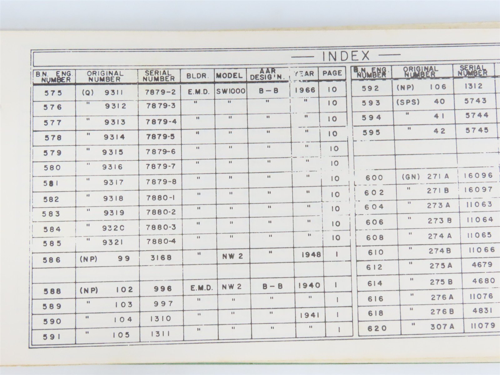Burlington Northern Diesel Locomotive Data & Diagrams Spiral-Bound Booklet