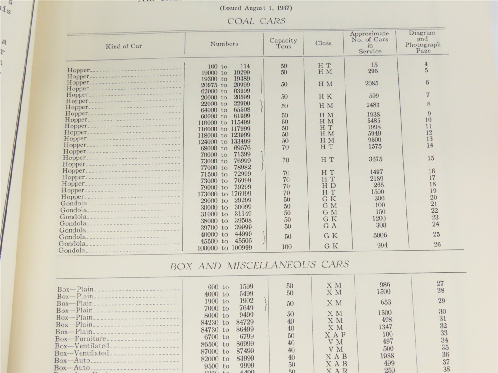Freight Car Equipment of the Chesapeake & Ohio Railway in 1937 Â©1980 SC Book