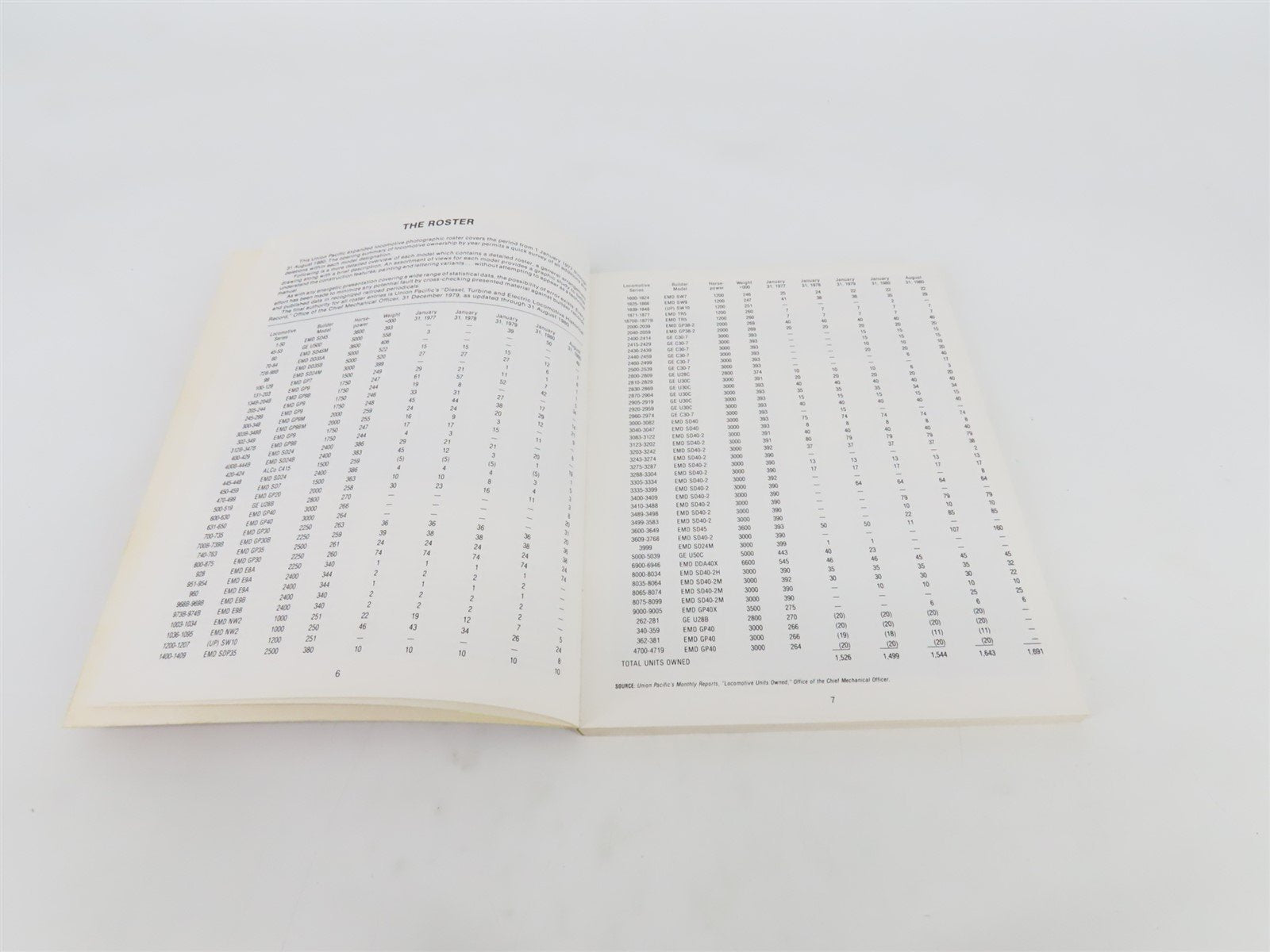 Union Pacific 1977-1980 by George R. Cockle Â©1980 SC Book