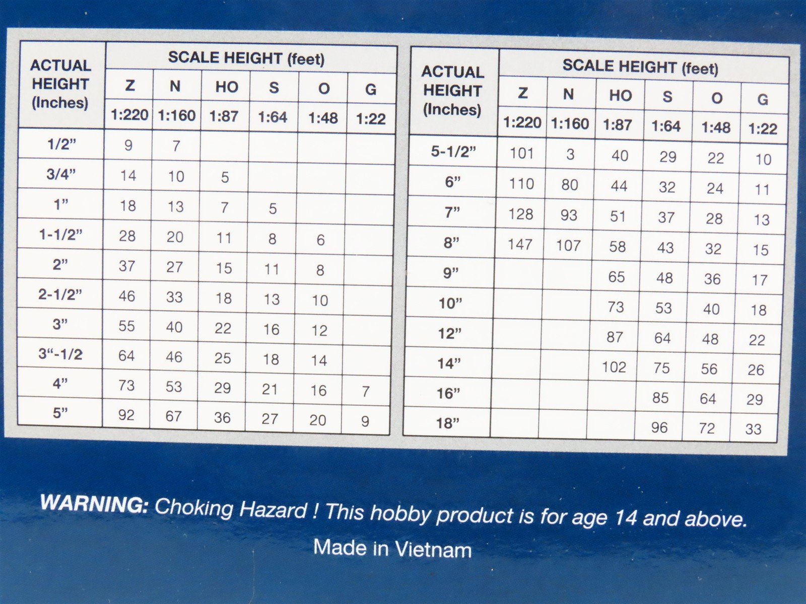 HO Scale JTT 96062 8