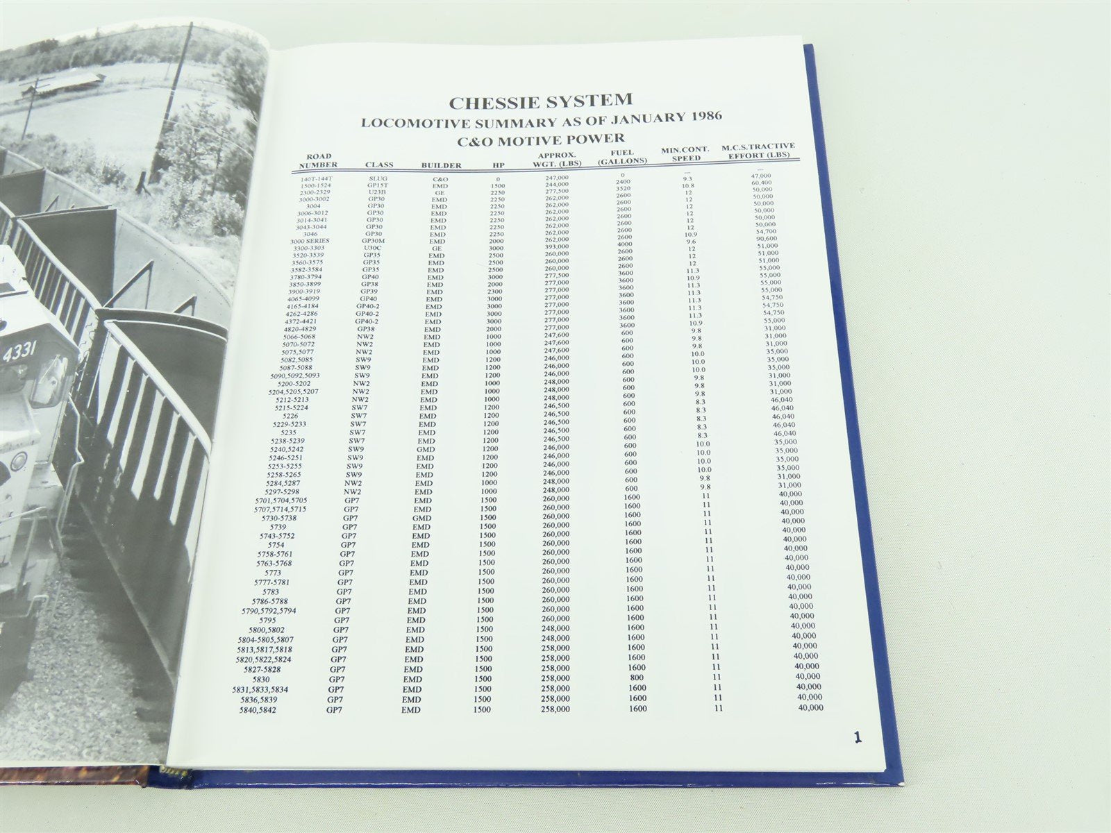 Chesapeake & Ohio Diesel Locomotives by Shaver & Gilliland ©1994 HC Book