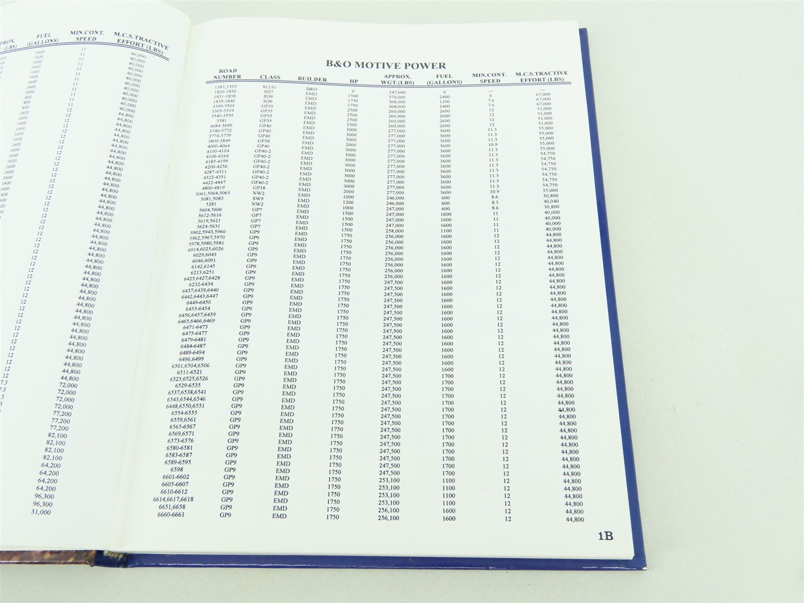 Chesapeake & Ohio Diesel Locomotives by Shaver & Gilliland ©1994 HC Book