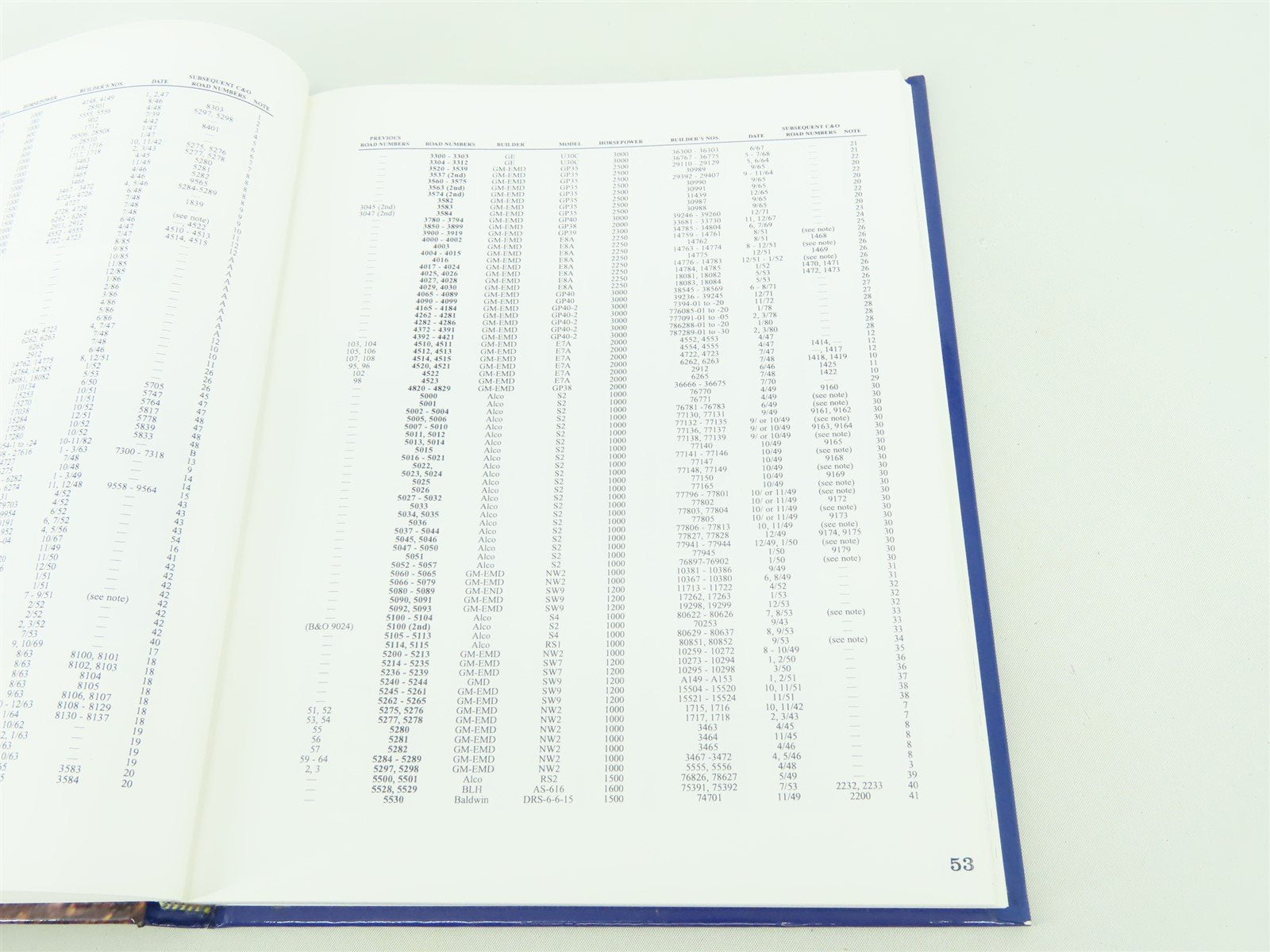 Chesapeake & Ohio Diesel Locomotives by Shaver & Gilliland ©1994 HC Book
